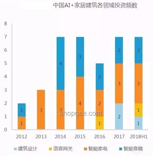 AI在家电领域的应用与价值及中国家电品牌的融入策略